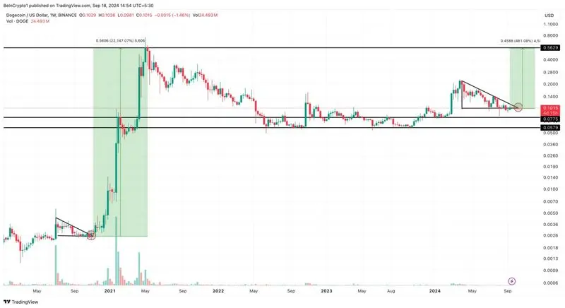 dogecoin-price-analysis-2025-1536x839-ezgif.com-webp-to-jpg-converter