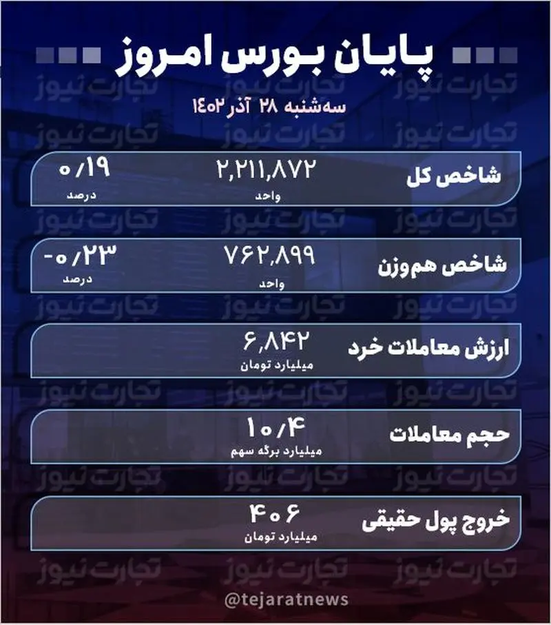 پایان 28