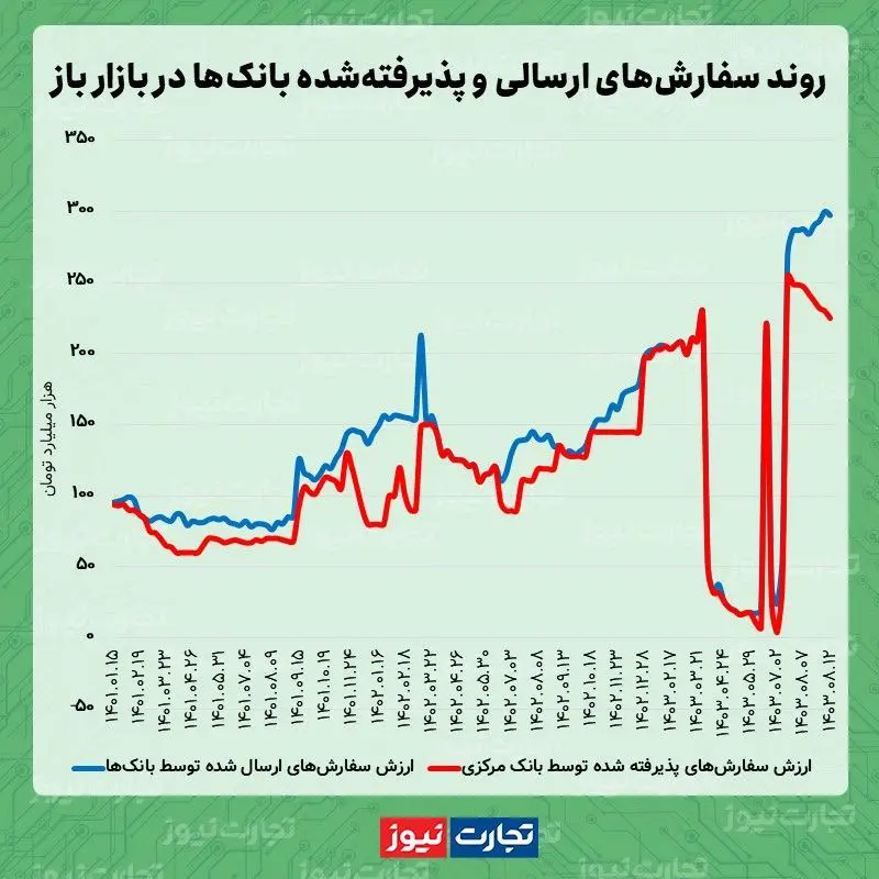 بازار باز 09.12