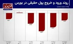 چقدر سرمایه از بورس خارج شد؟