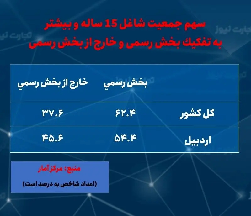 اردبیل-اشتغال- رسمی