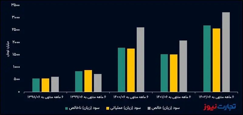 سودآوری جم پیلن