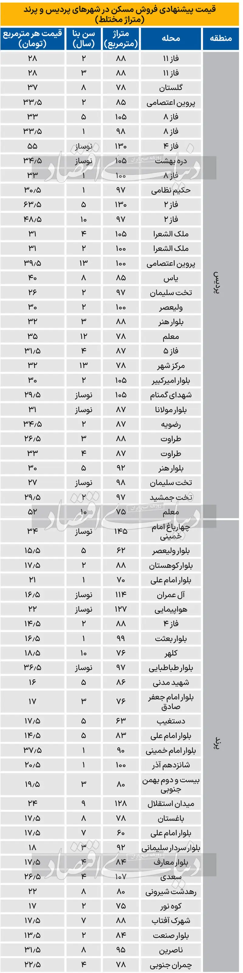 آپارتمان