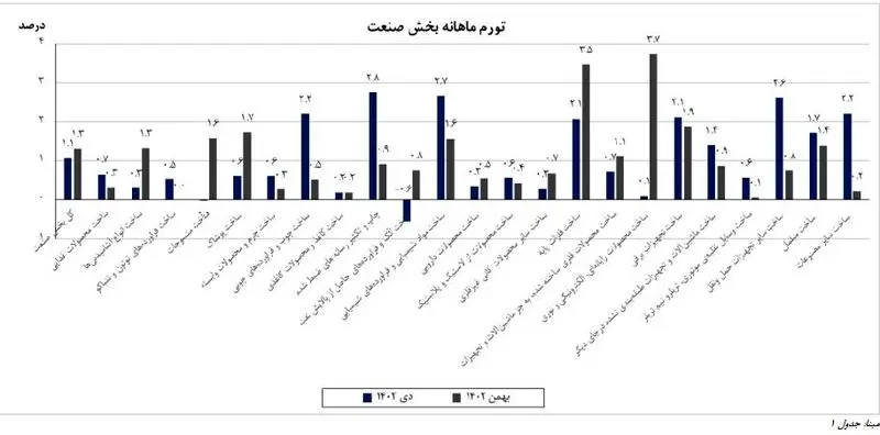 عکس نمودار 1