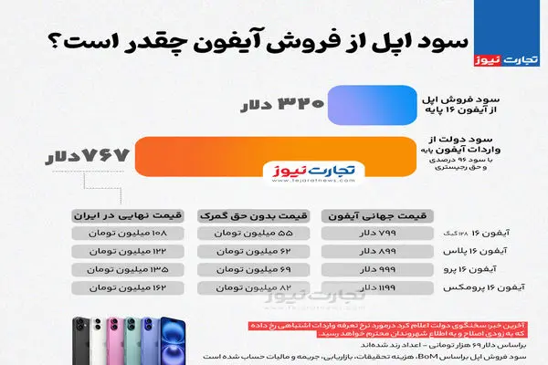 اینفوگرافی | سود اپل از فروش آیفون چقدر است؟