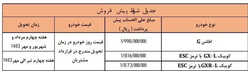 شرایط فروش محصولات سایپا ویژه دهه فجر 