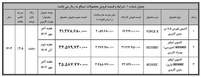 شرایط طرح فروش کامیون امپاور باری و کمپرسی