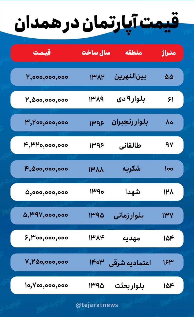  آپارتمان در همدان