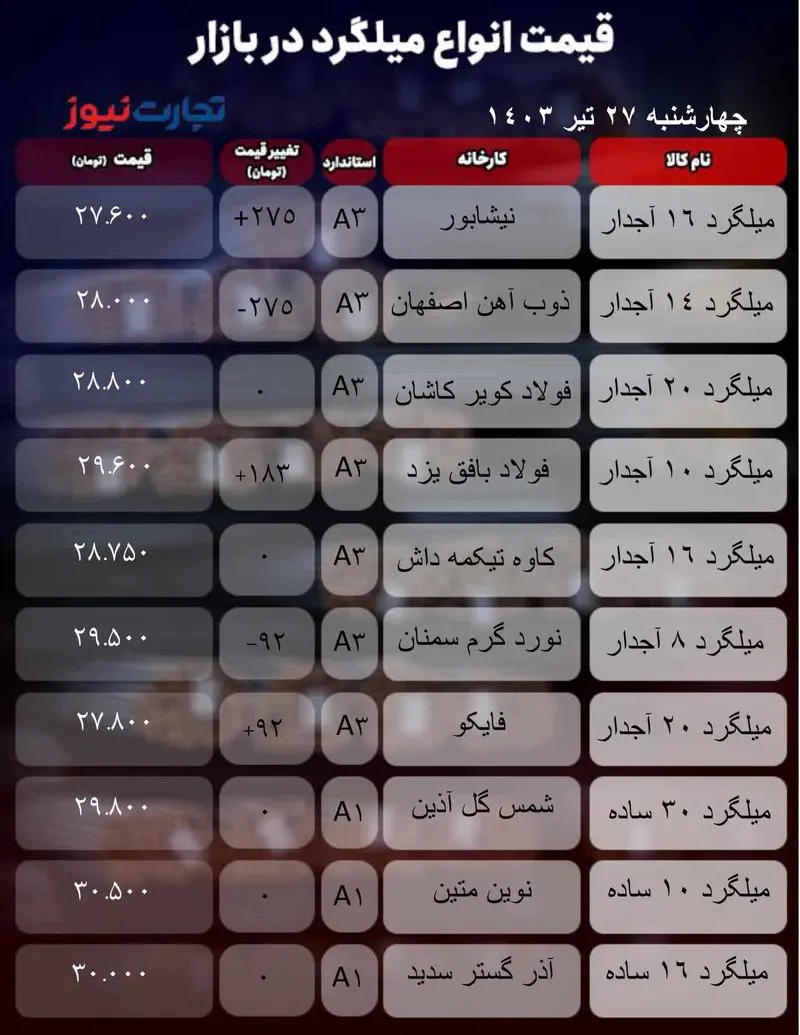 جدول میلگرد_تجارت نیوز-1 (24)