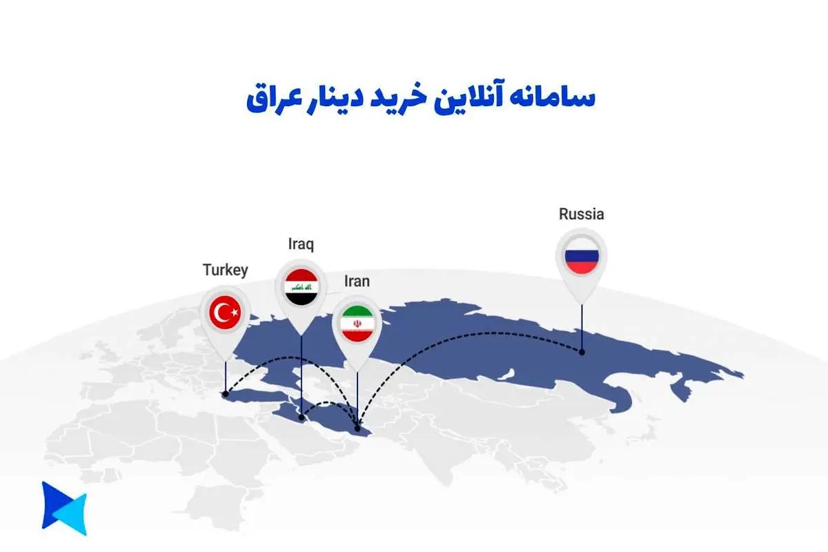 ارزانترین قیمت دینار+ خرید آنلاین دینار عراق 24 ساعته