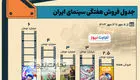 اینفوگرافی | جدول فروش سینمای ایران - هفته دوم مهر 1403