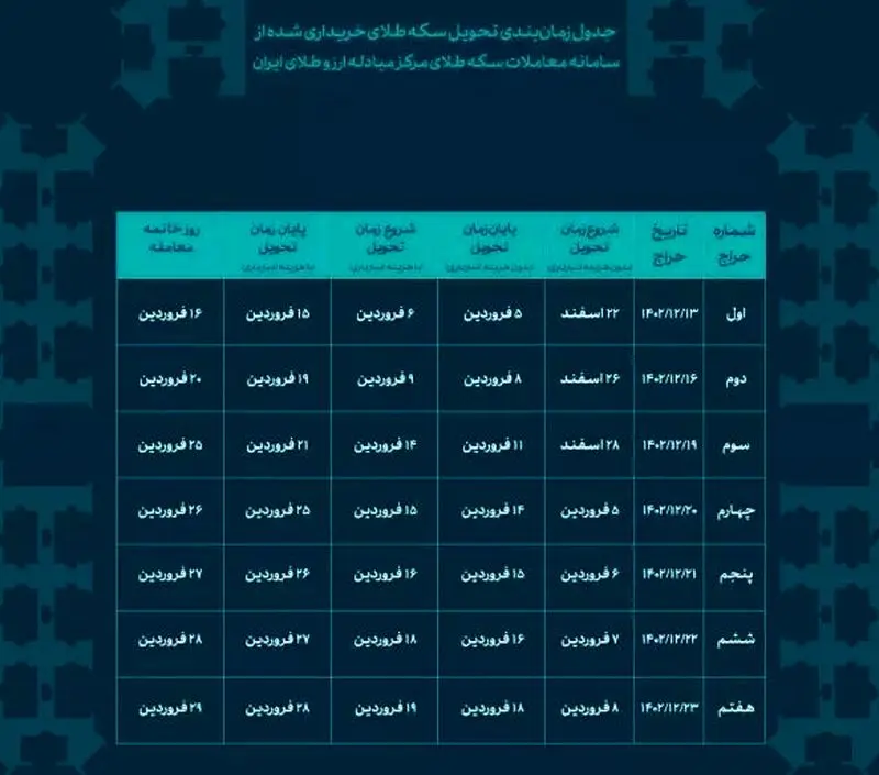 جدول زمان بندی تحویل سکه