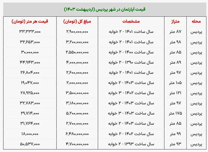 مسکن پردیس