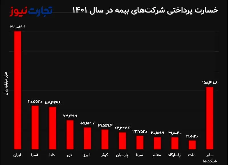 خسارتتت