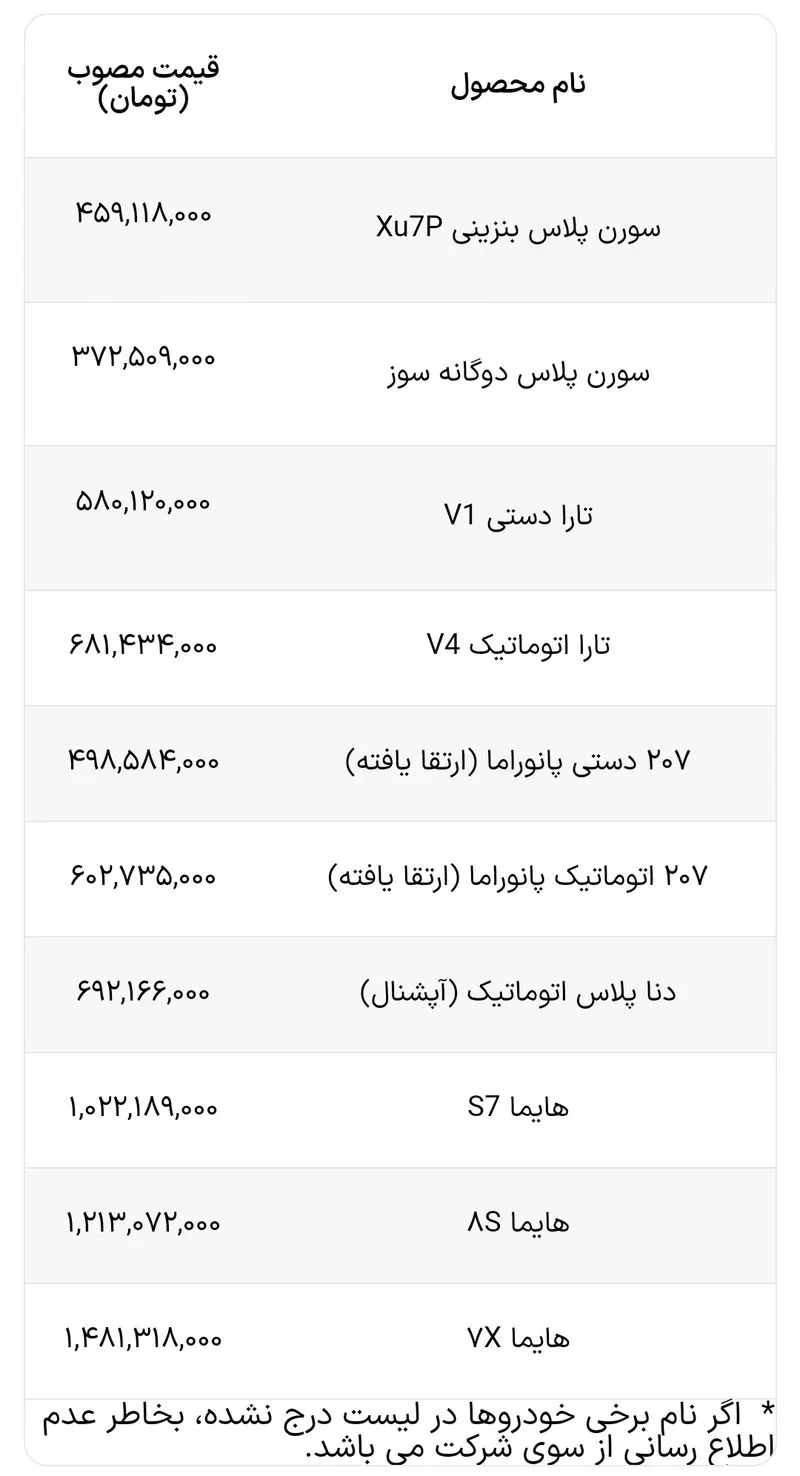 قیمت محصولات ایران خودرو بهمن ۱۴۰۲