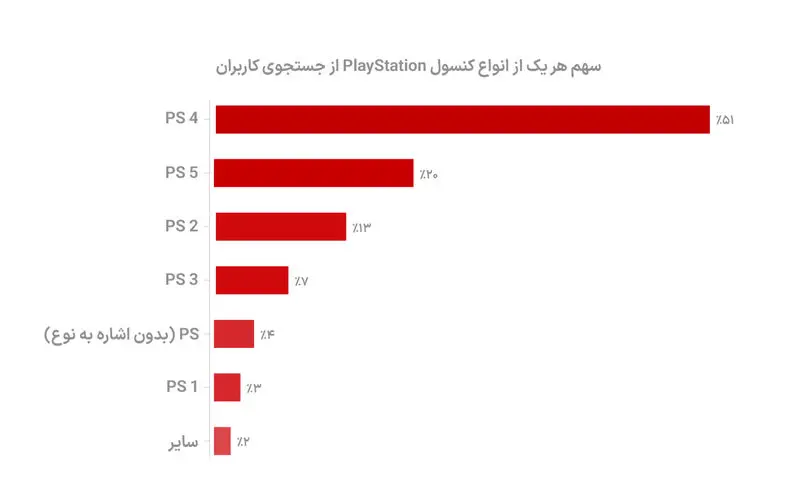 دیوار3