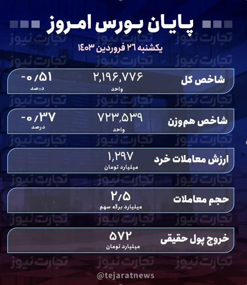 پایان 26