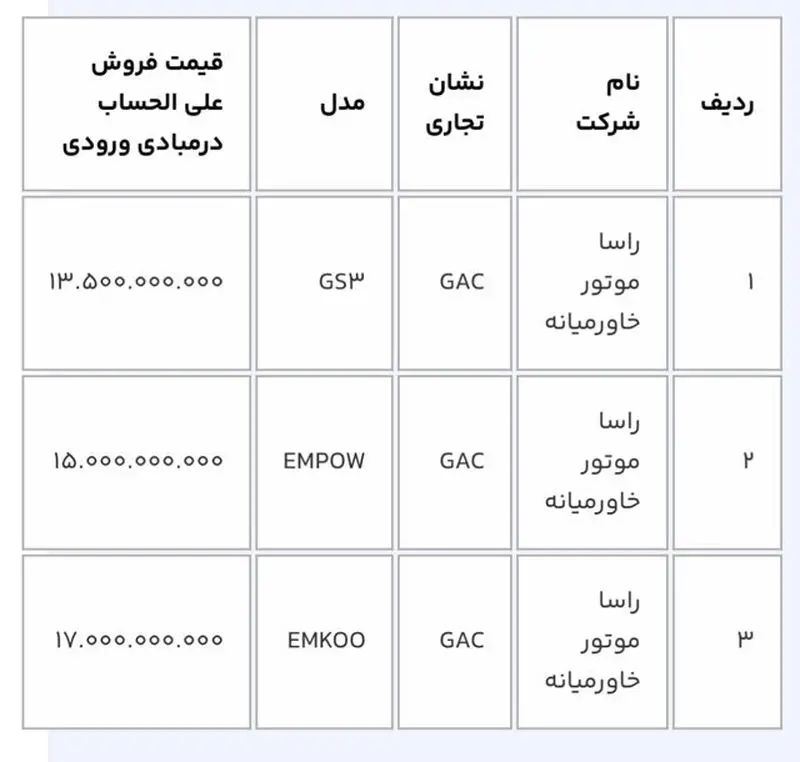 واردات خودرو 2