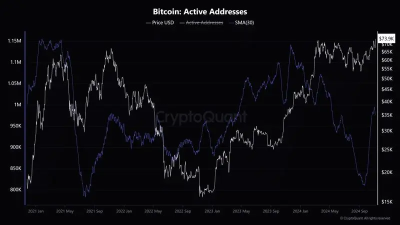 Bitcoin-Active-Addresses-1-2048x1152