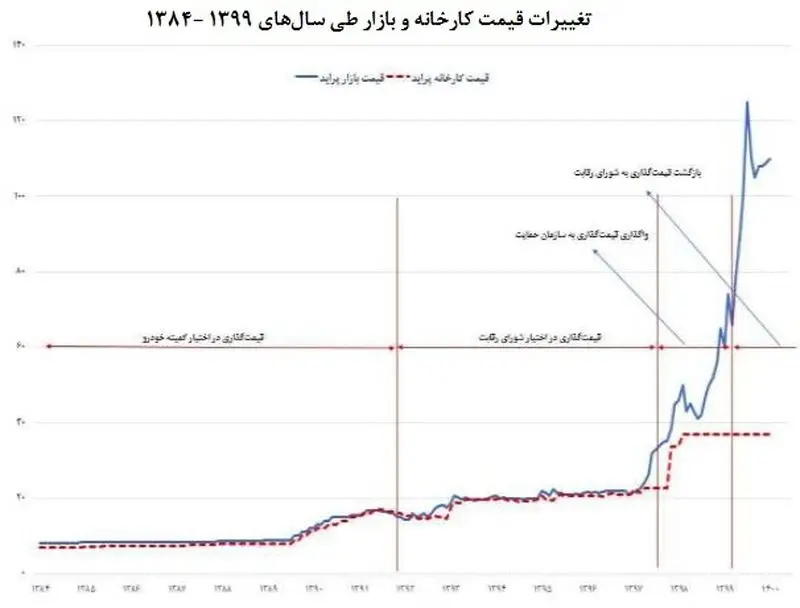 قطعه سازان خودروسازان