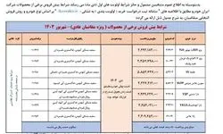 نتایج طرح مادران منتظر پاسخ ثبت‌ احوال است