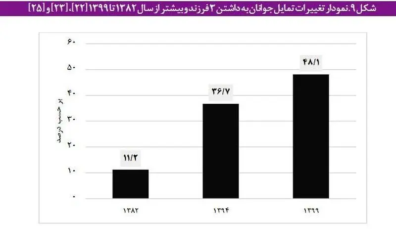 نمودار