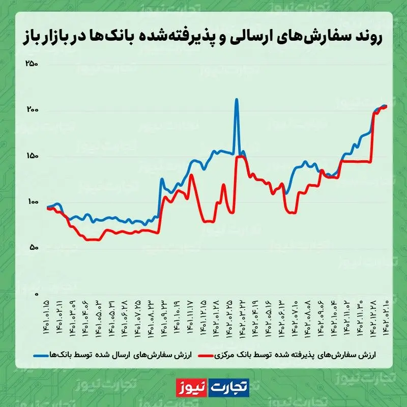 باز 02.10