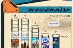 اینفوگرافی| جدول فروش سینمای ایران - هفته اول آذرماه 1403