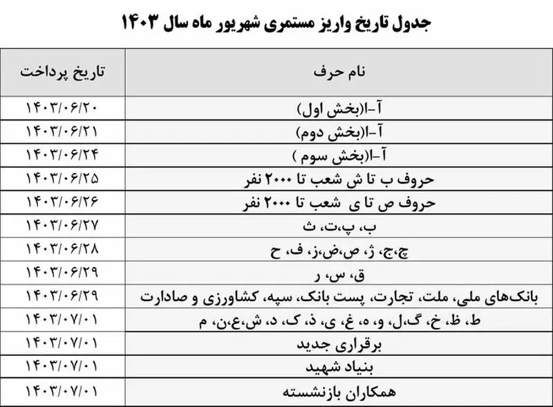 جدول تاریح واریز مستمری