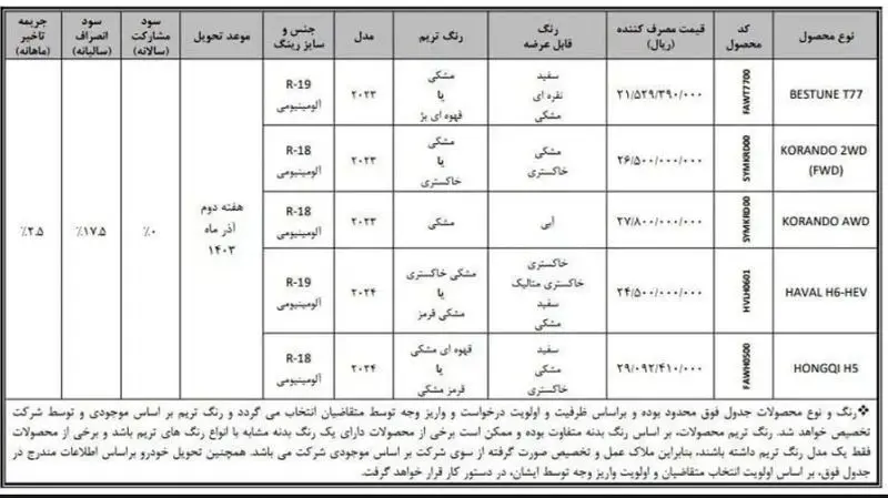 بهمن موتور