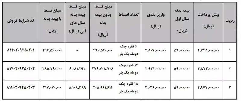 طرح فروش اقساطی وانت کارا