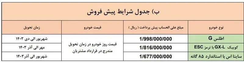 شرایط فروش نوروزی سایپا