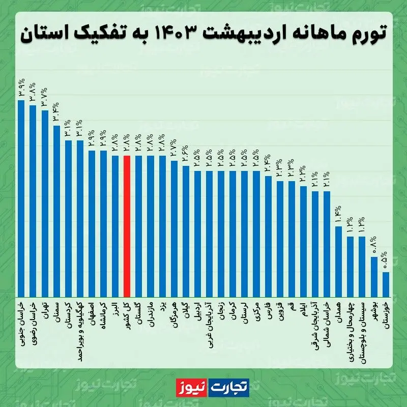 ماهانه اردیبهشت