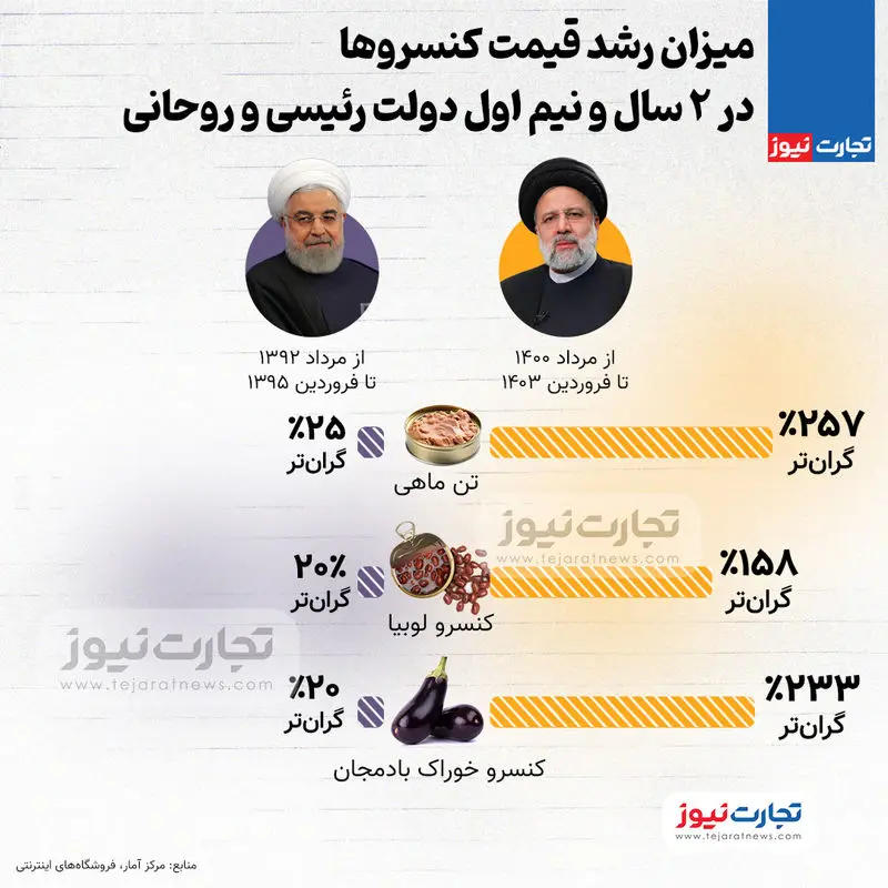 رئیسی-روحانی-غذا