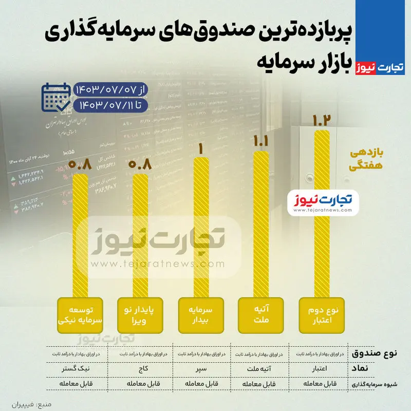 بورس-صندوق