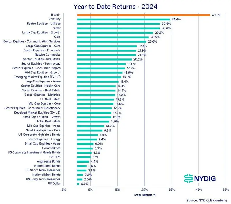 bitcoin-year-to-day-2024.jpg.optimal