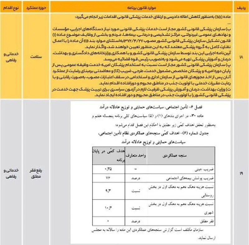 مواد قانون برنامه 8