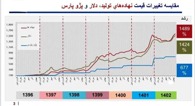 قیمت پژو پارس (1)