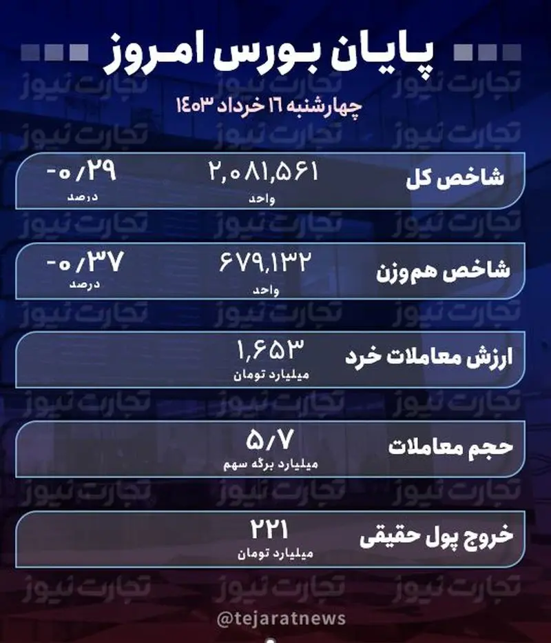 پایان 16 خرداد