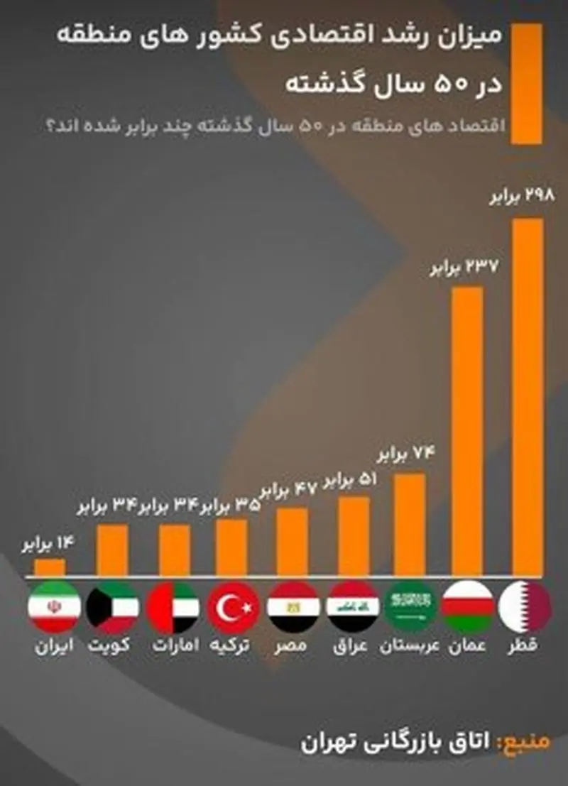 خاومیانه