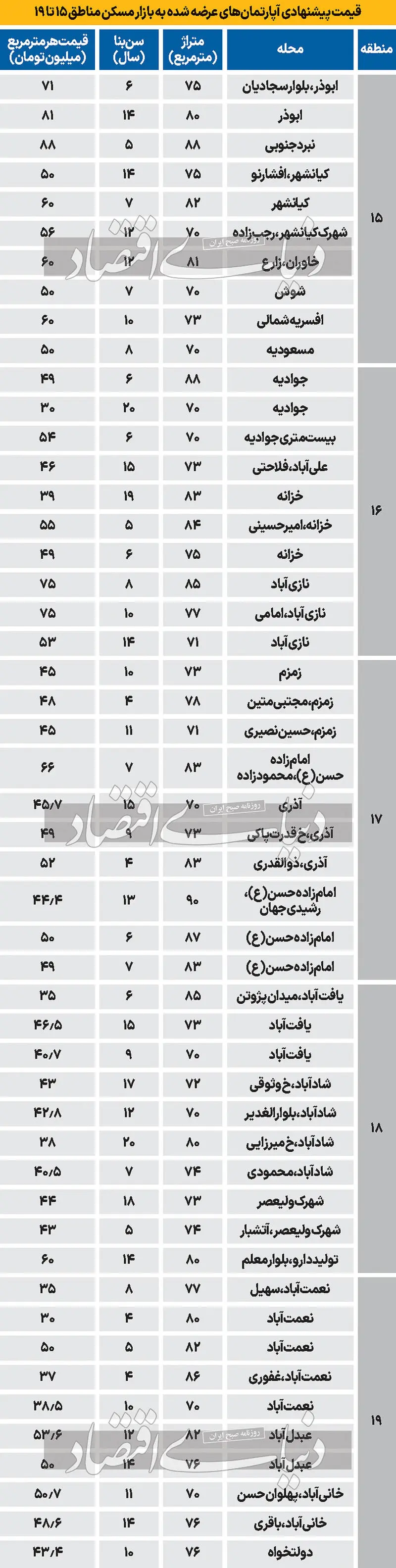 اپارتمان