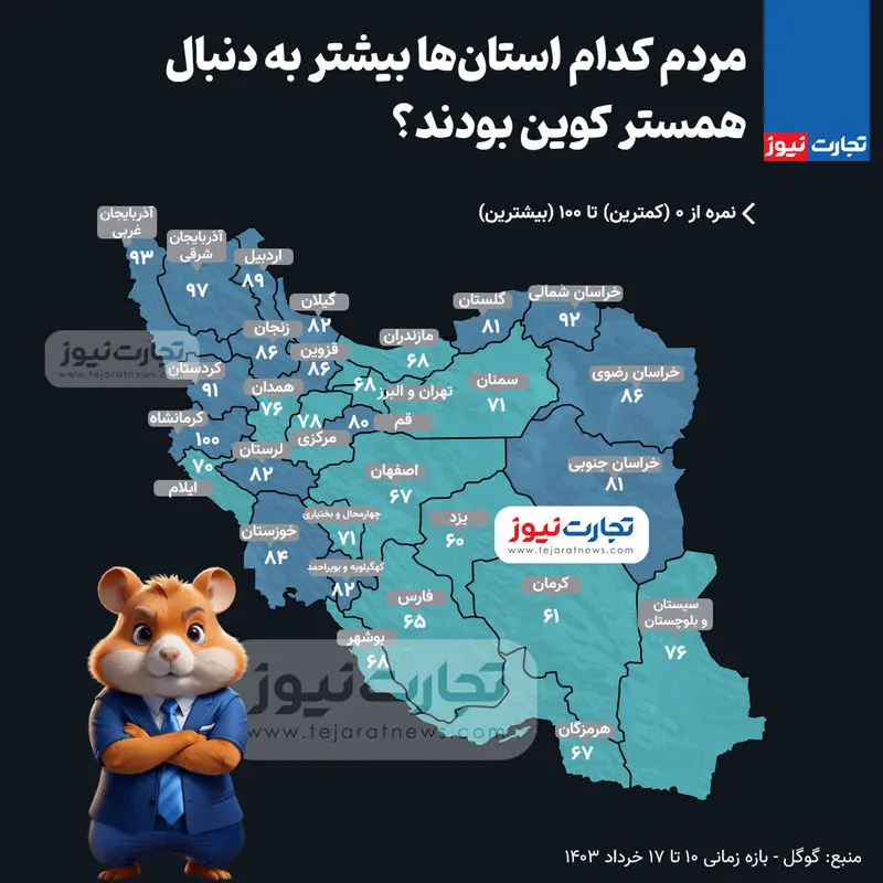 همستر کوین ایران