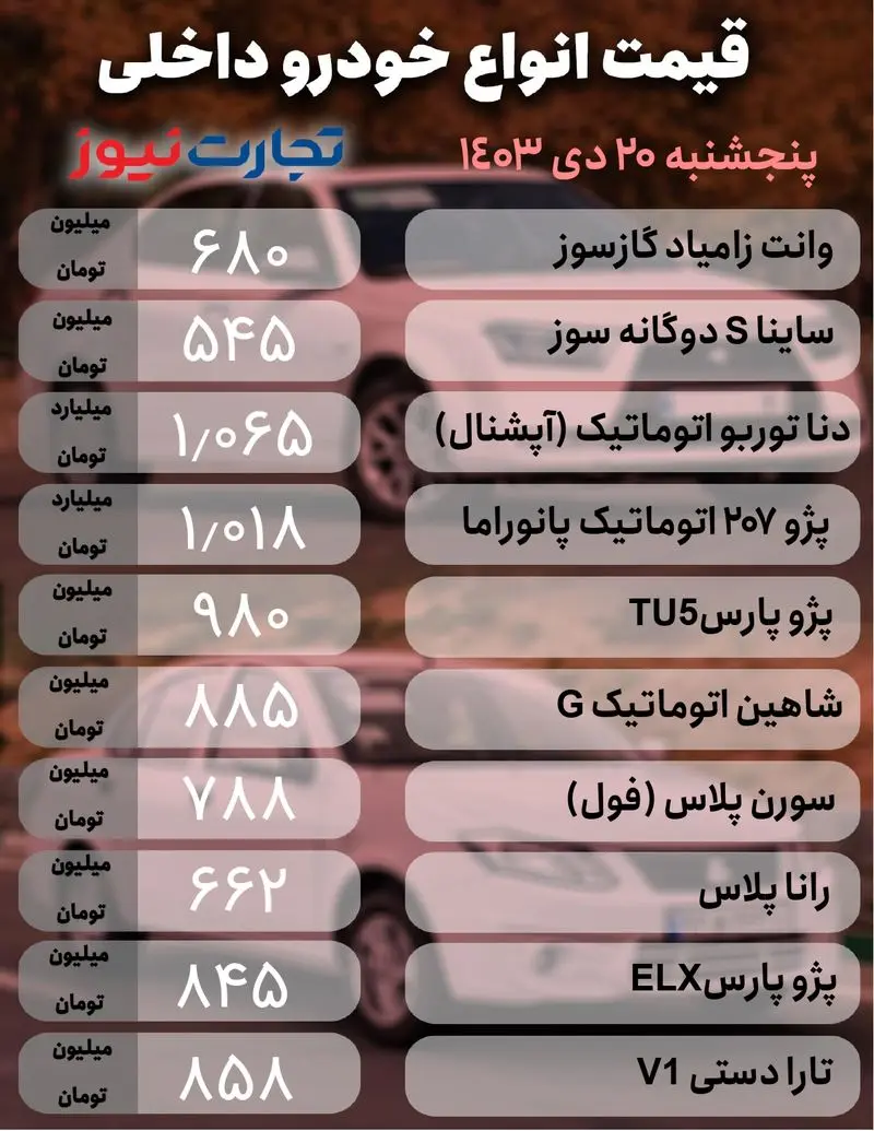 خودرو داخلی  دی 20_page-0001