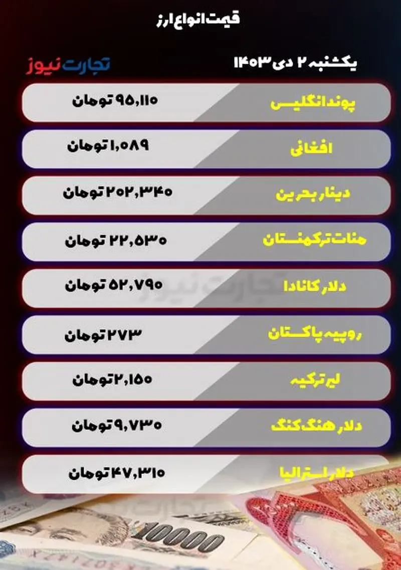 قیمت انواع ارز 2 دی