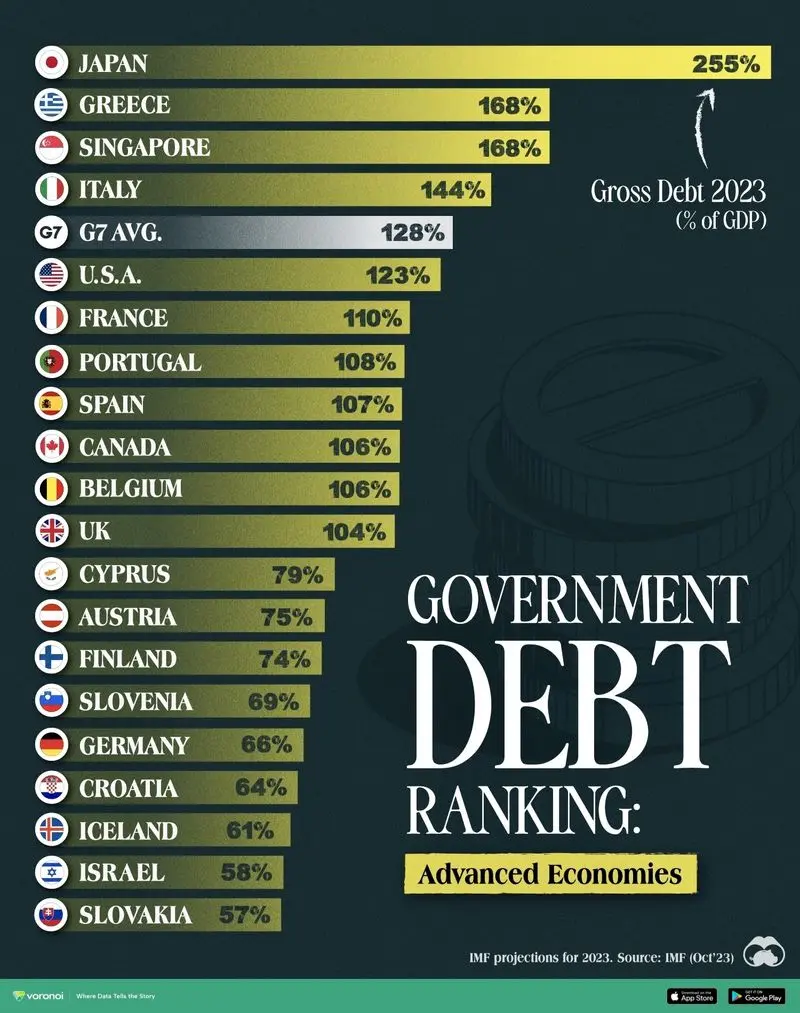 Government-Debt-Ranking-2023