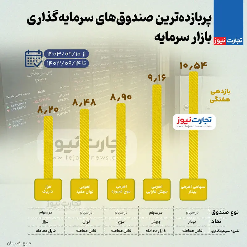 بورس-صندوق (6)