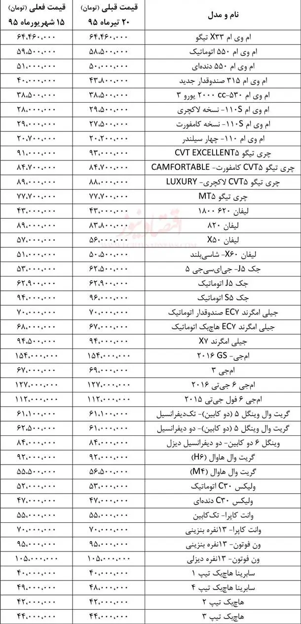 تغییر قیمت خودروهای چینی از تیرماه تاکنون +جدول