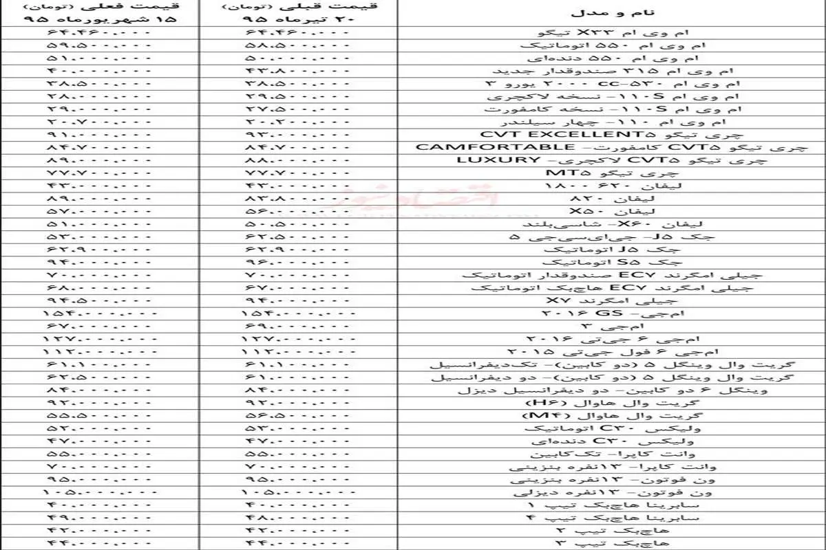 تغییر قیمت خودروهای چینی از تیرماه تاکنون +جدول