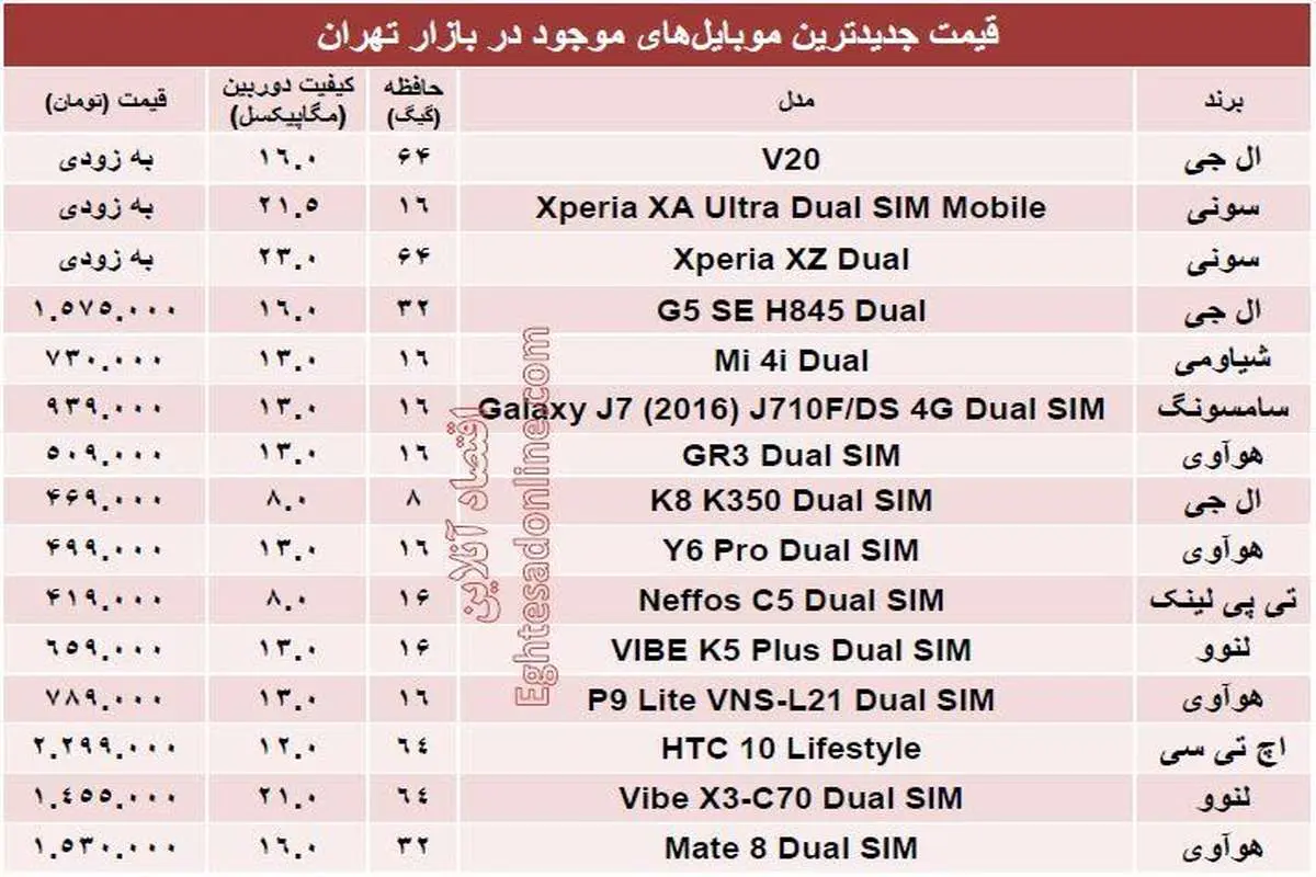 قیمت جدیدترین ‌موبایل‌های بازار +جدول