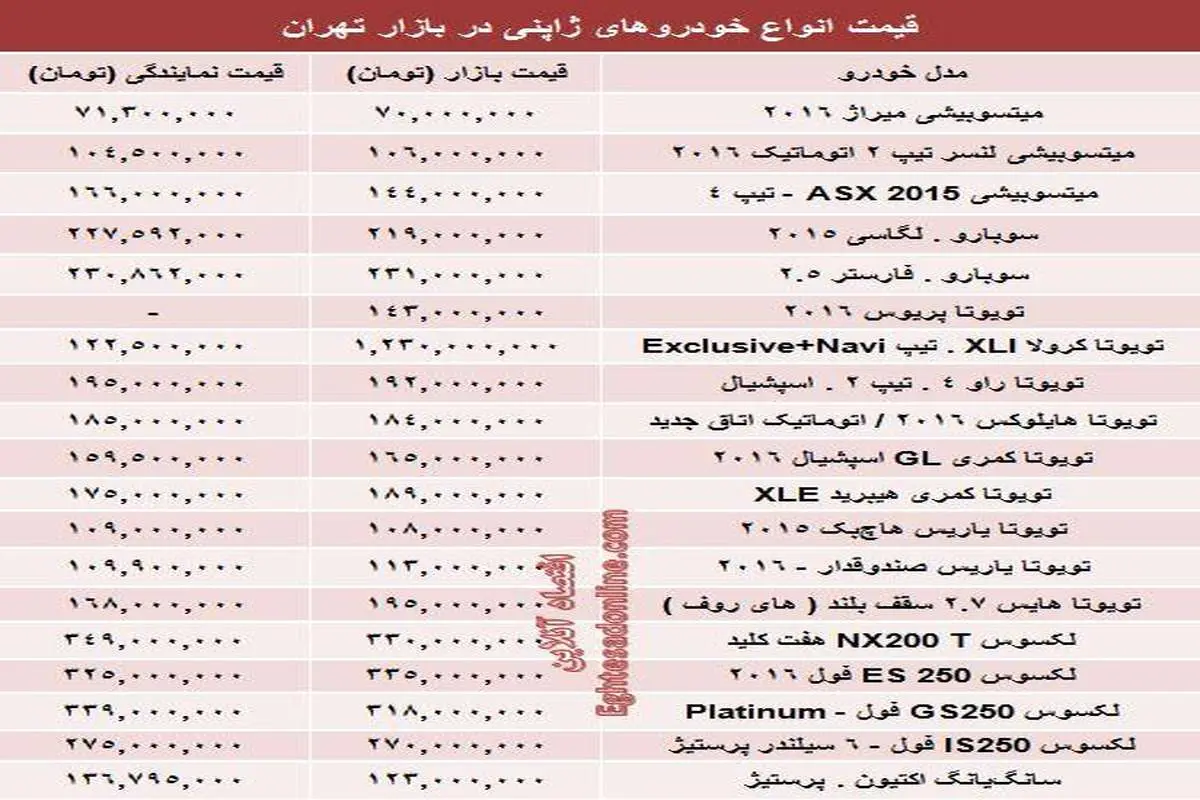 قیمت انواع خودروهای ژاپنی در بازار +جدول